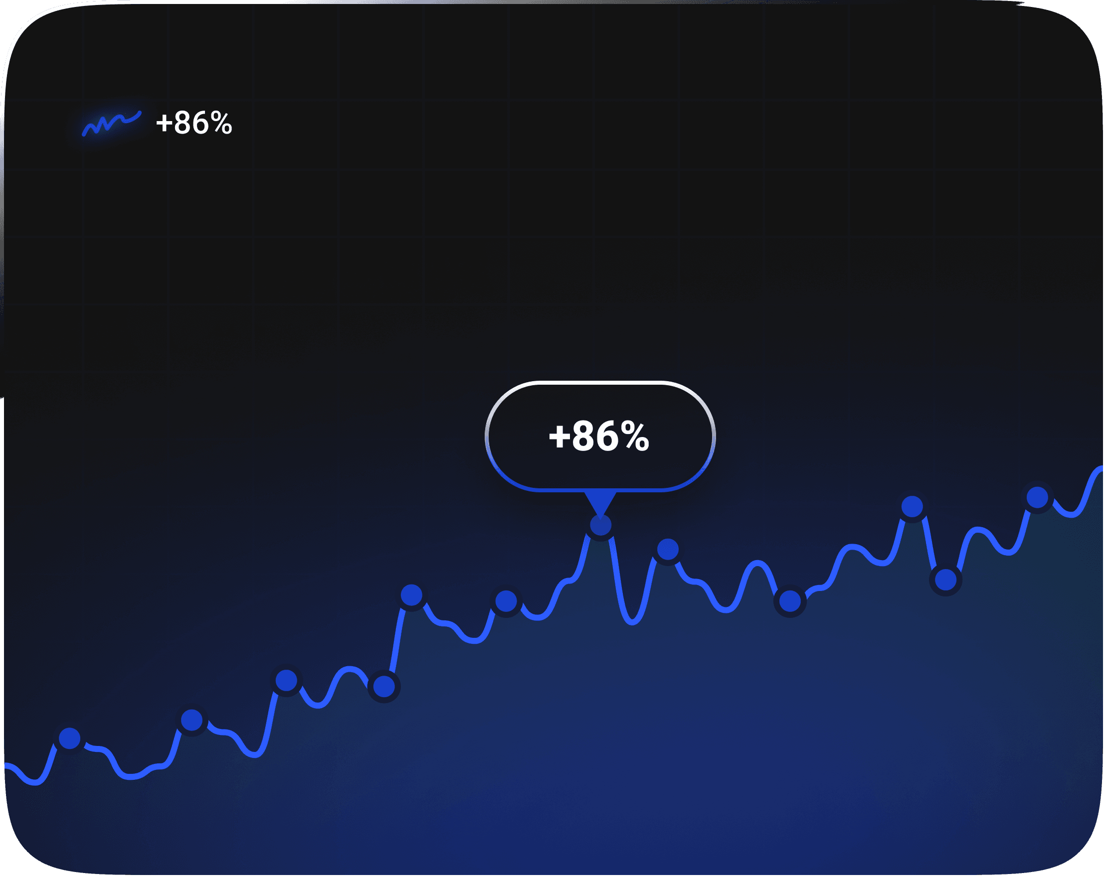 Analytics and business intelligence
